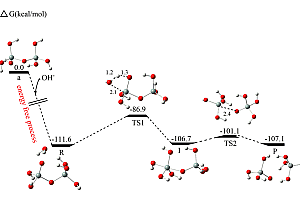 Gaussian配套使用Gaussview强大的化学分析工具量子化学综合 060645