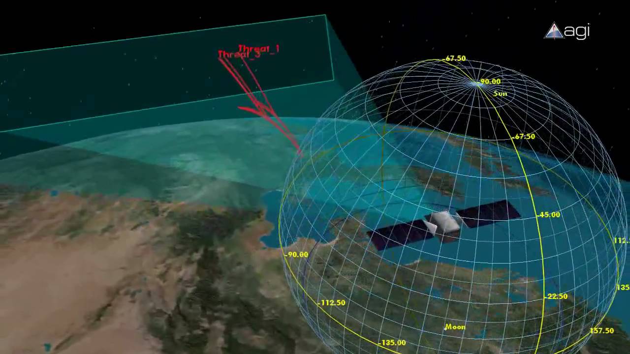 AGI Systems Tool Kit stk 12.2 11.6 11.2 卫星工具套件分析解决卫星在地球周围旋转问题STK 060305