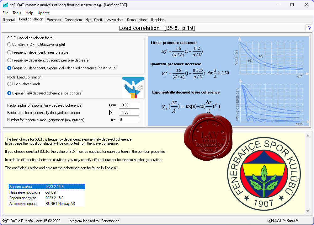 RUNET software cgFLOAT 短波顶水动力载荷分析软件010665
