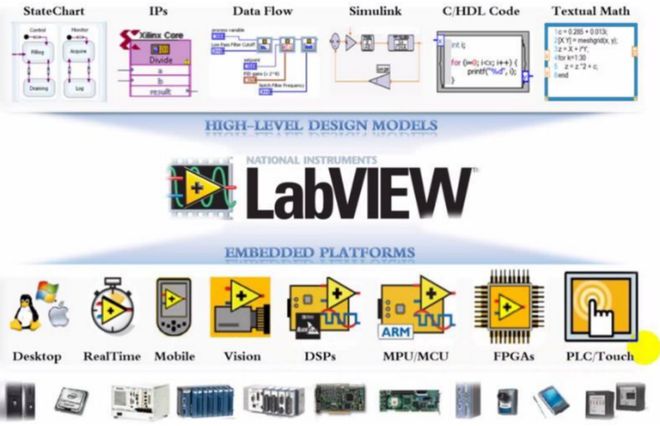 LabVIEW2024 含中英文版labview VISA、VISION、DSC、DAQmx工具包080102
