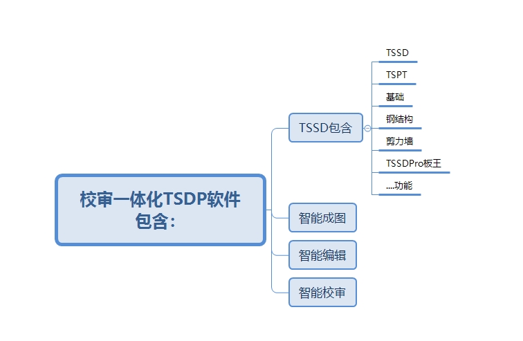探索者2023设计校审一体化系统TSDPV2023(2023-07-27)企业授权版011522