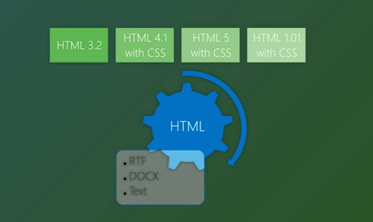 SautinSoft HTML to RTF .Net将HTML转换为DOCX、RTF和纯文本工具080522