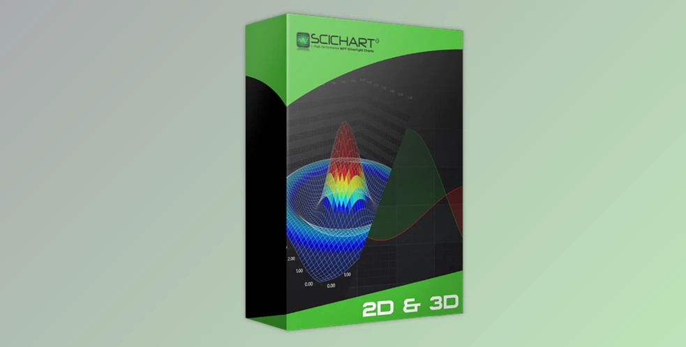 SciChart for WPF SDK (2D+3D) Enterprise 大数据和复杂应用程序先进的图表库080559