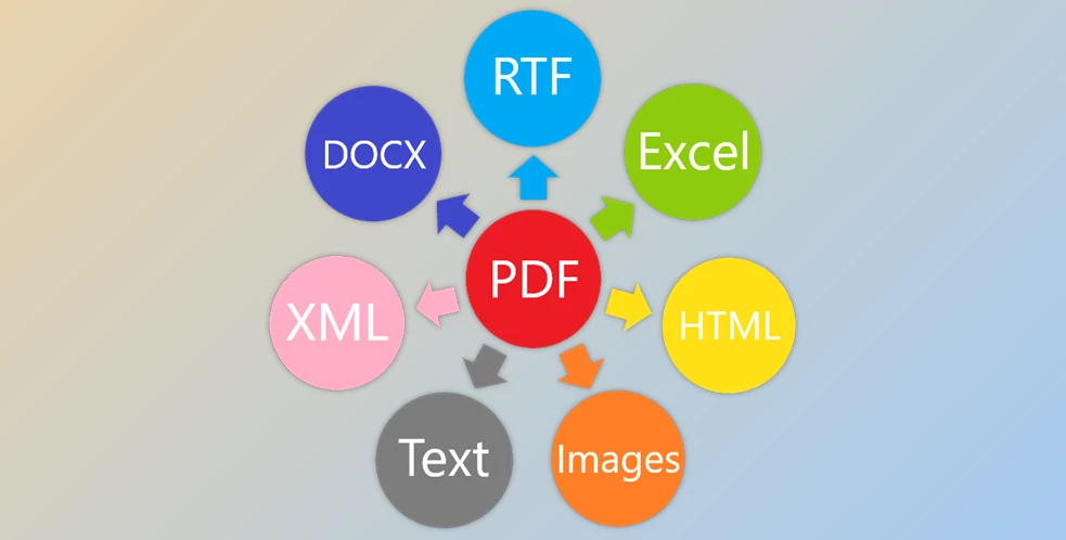 SautinSoft PDF Focus .Net 开发人员将PDF文档转换为各种格式工具080564