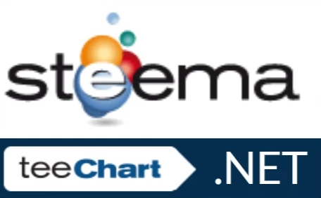 Steema TeeChart Pro for .NET 多功能的图表工具包080565