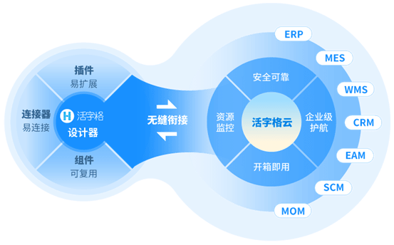 活字格 10.0 设备管理系统操作简单支持局域网内多用户【060530】