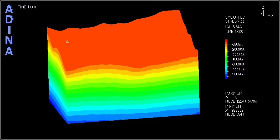 ADINA V9.7.2 大型通用有限元仿真软件 Automatic Dynamic Incremental Nonlinear Analysis 自动动态增量非线性分析010986
