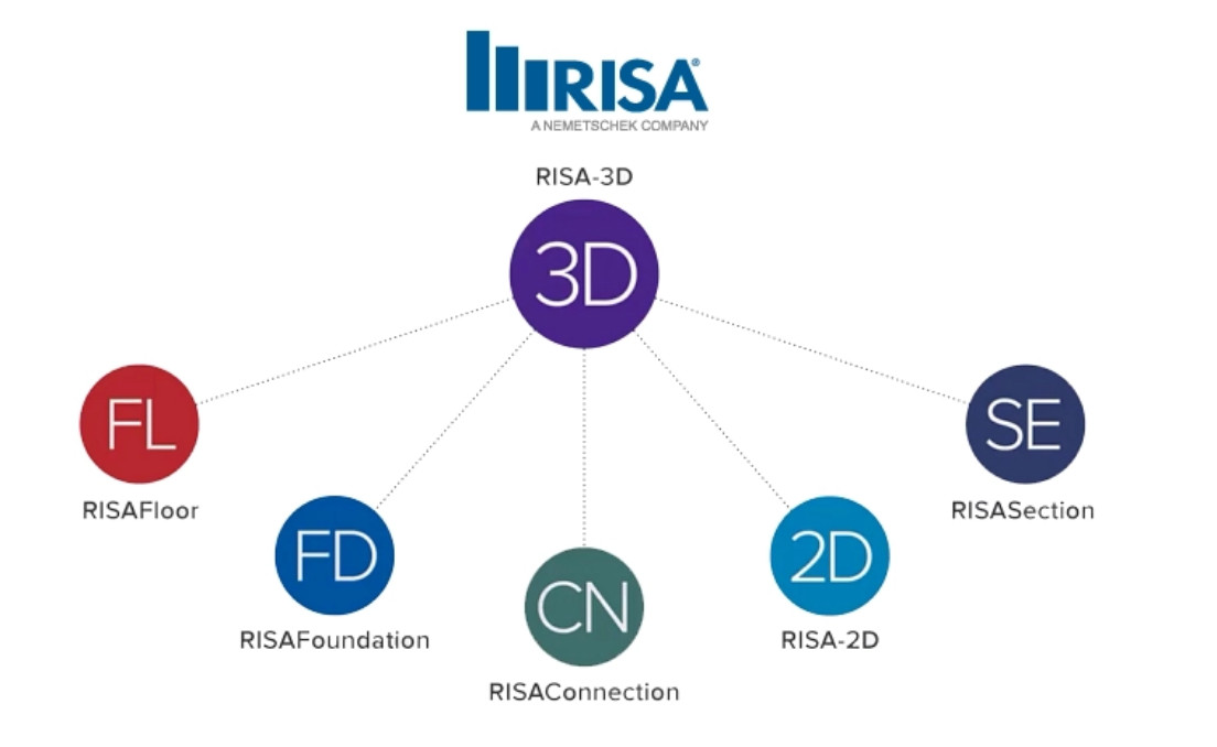 RISA Section 2.0.1 英文激活版RISASection建筑结构设计011383