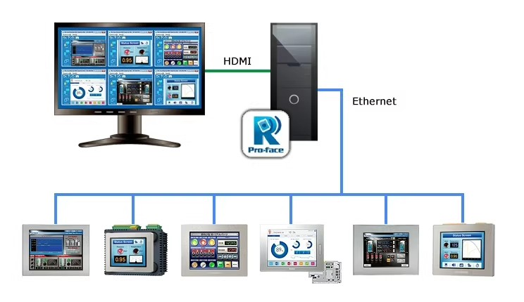 Pro-face Remote HMI Client for Win 1.42 授权版 从一台PC远程查看多个HMI RT屏幕工具011031