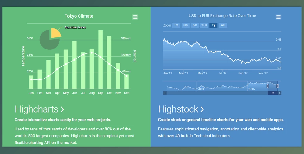 Highsoft HighCharts and HighStock v8.1.2.4 JavaScript图表引擎开发工具080623