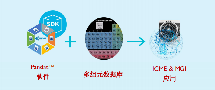 Pandat 2024 加密狗相图计算 CALPHAD 集成计算软件计算材料热力学的领先平台060583